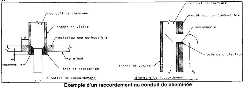 GODIN 390101 CHAUFFETTE - RACCORDEMENT AU CONDUT DE CHEMINEE - 1