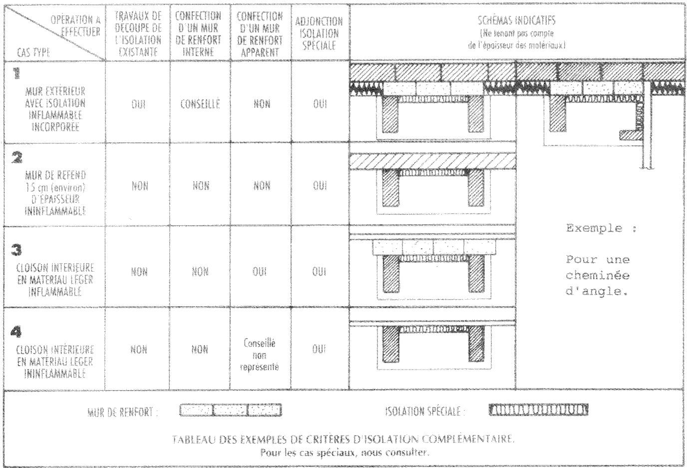 GODIN 660109 INSERT BOIS - Avant tout travaux - 1