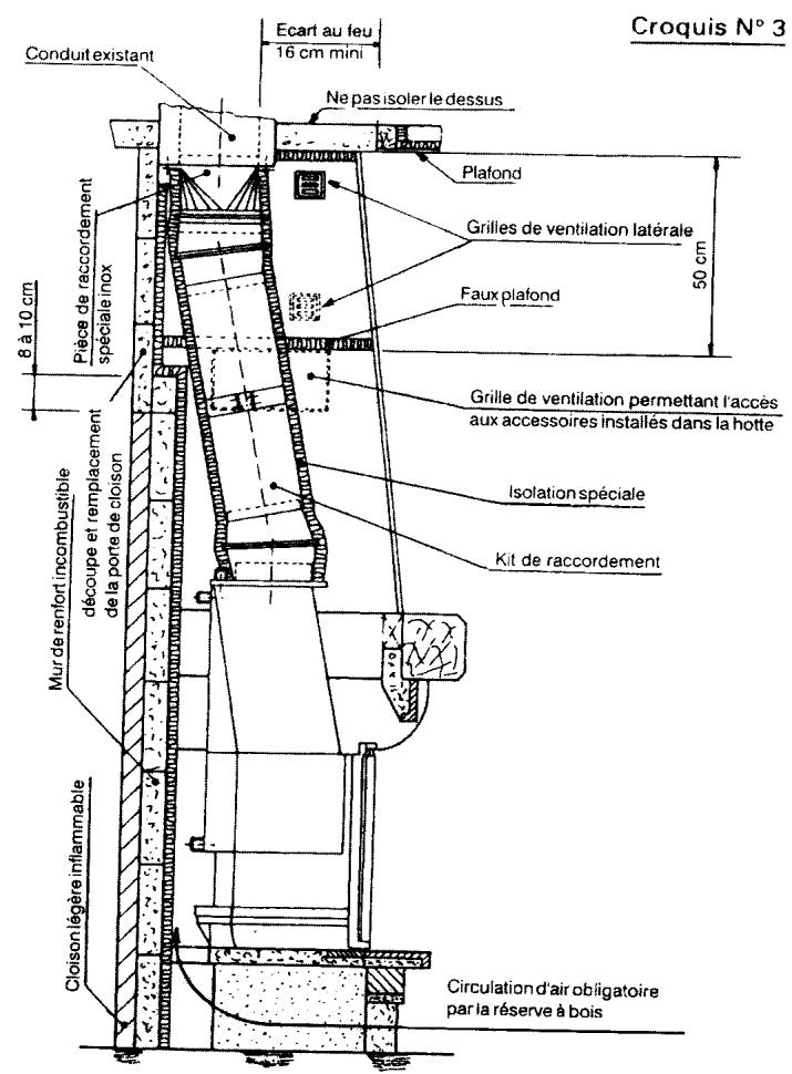 GODIN 660112 INSERT BOIS - Annexe 2: Position du déflecteur - 4
