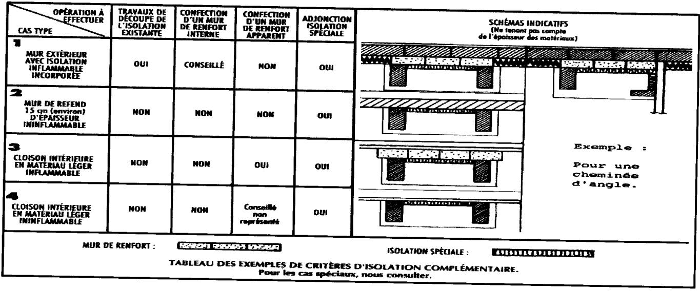 GODIN 660112 INSERT BOIS - Annexe 2: Position du déflecteur - 2