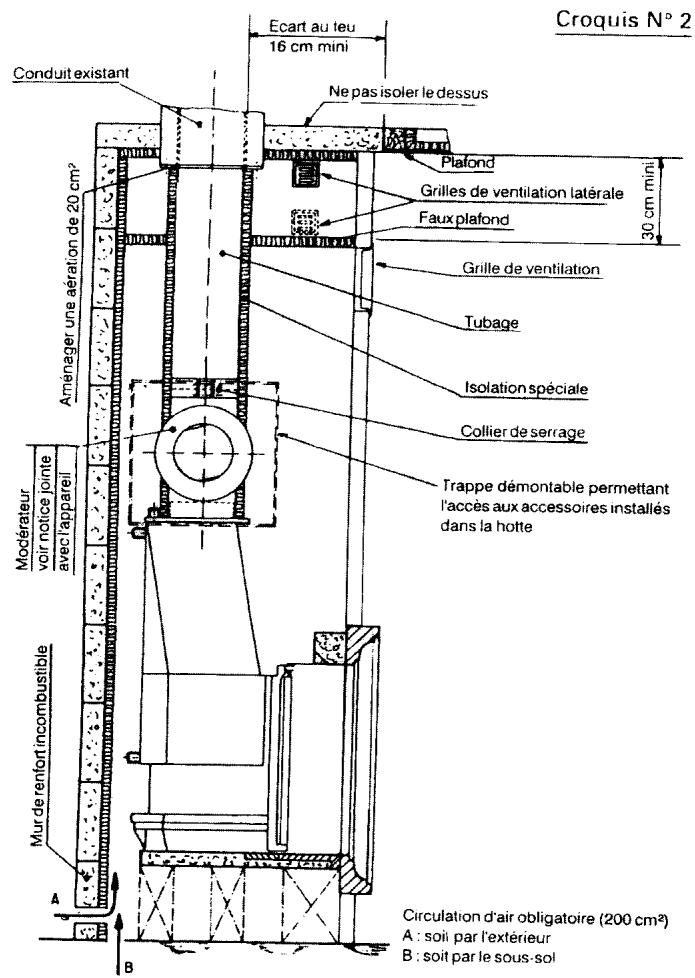 GODIN 660112 INSERT BOIS - Annexe 2: Position du déflecteur - 3