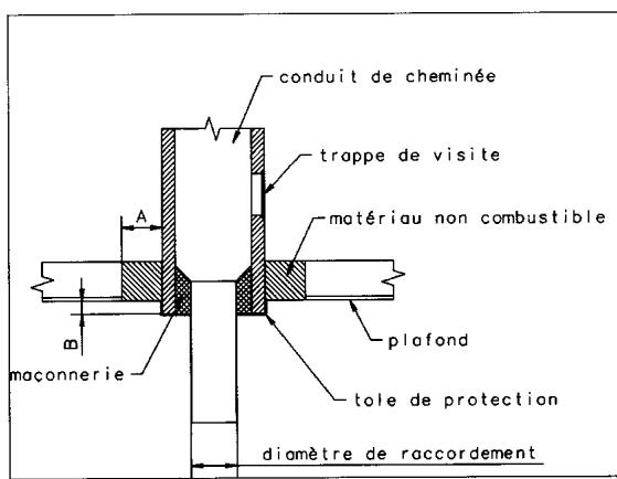 GODIN 665103 INSERT - PREPARATION DU RACCORDEMENT AU CONDUIT DE CHEMINEE : QUELQUES CONSEILS... - 1