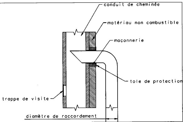 GODIN 665103 INSERT - PREPARATION DU RACCORDEMENT AU CONDUIT DE CHEMINEE : QUELQUES CONSEILS... - 2