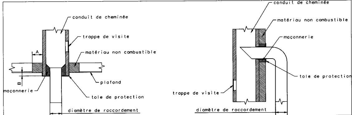 GODIN CARTHAGE - IMPORTANT : - 1