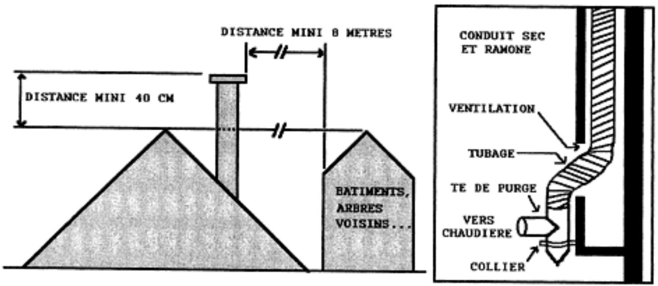 EQUATION PHEBUS - En cas de conduit existant - 1