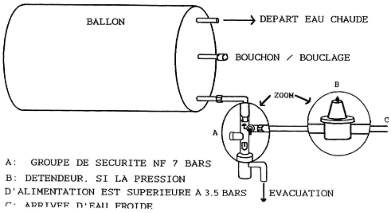 EQUATION ZEUS - Raccordement du BALLON - 1