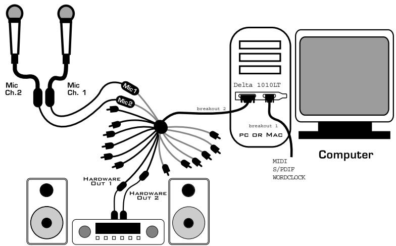 M-AUDIO DELTA1010LT - Configuration type n° 1 - 1