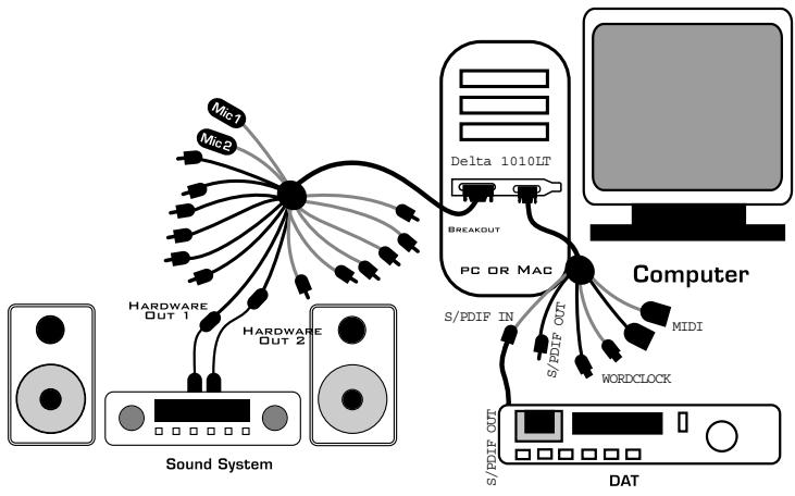 M-AUDIO DELTA1010LT - Configuration type n° 2 - 1