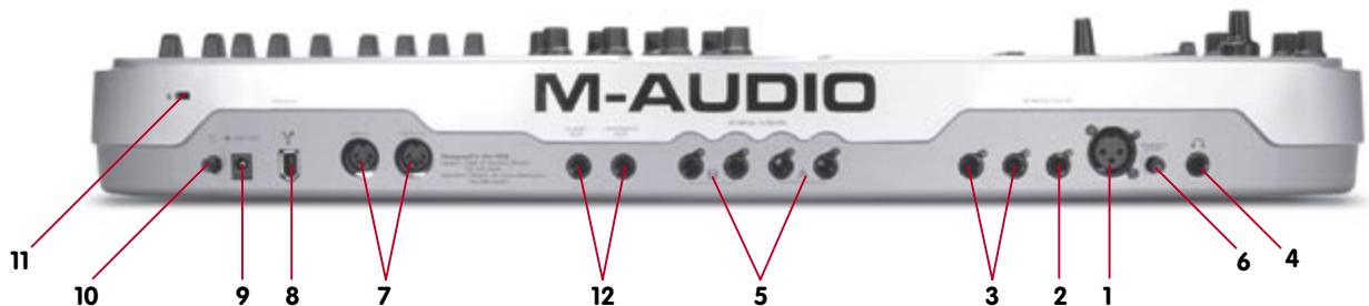 M-AUDIO OZONIC - Description de la face avant - 1