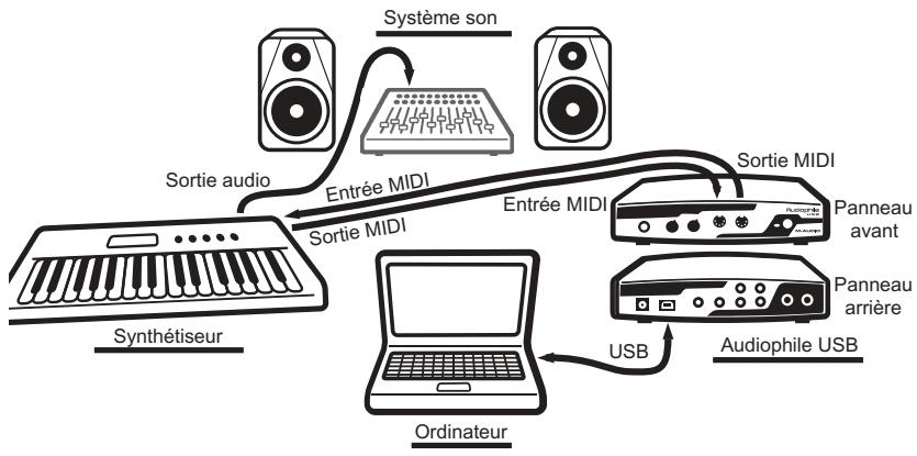 M-AUDIO AUDIOPHILE USB - Configuration MIDI de l'Audiophile USB - 1