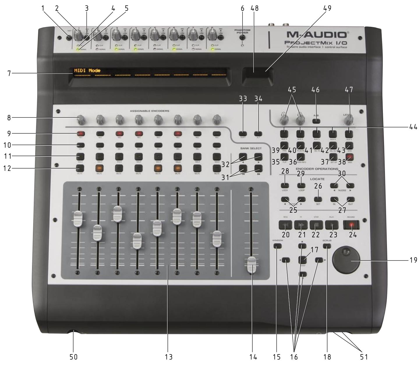 M-AUDIO PROJMIX - Aperçu des commandes et des connecteurs - 1