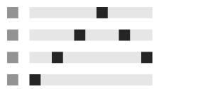 M-AUDIO ABLETON LIVE 5 - Sections Style et vitesse (Rate) - 3