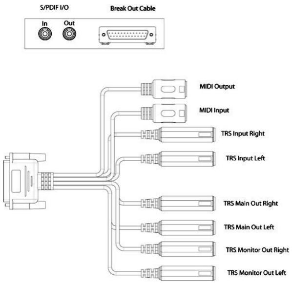 M-AUDIO AUDIOPHILE 192 - L'audiophile 192 offre les connexions suivantes : - 1