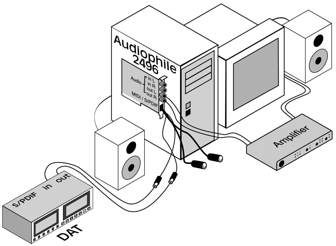 M-AUDIO AUDIOPHILE 2496 - Exemple de configuration type - 1