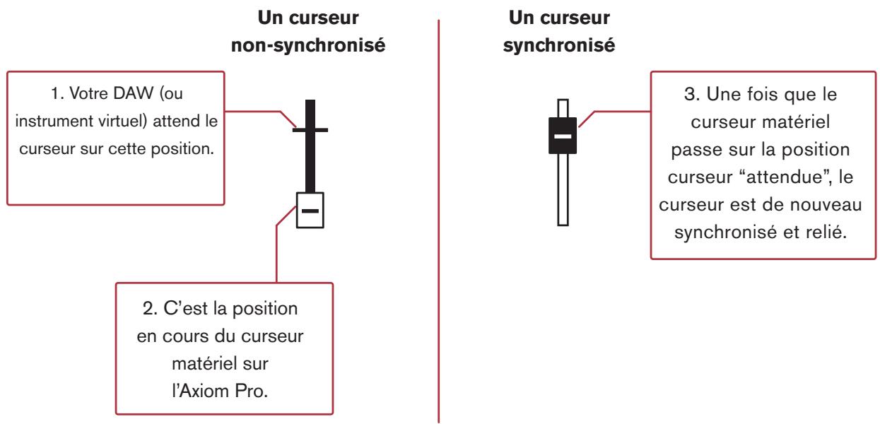 M-AUDIO AXIOM PRO 25 - Plage de valeurs : - 1