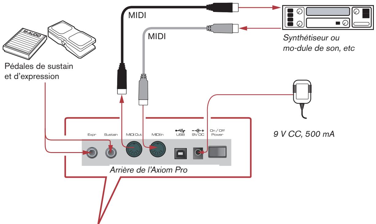 M-AUDIO AXIOM PRO 49 - Mode autonomy : - 1
