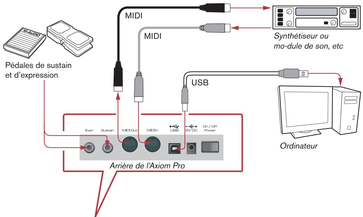 M-AUDIO AXIOM PRO 49 - Mode hôte : - 1