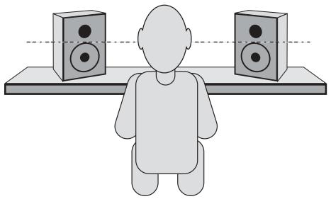 M-AUDIO BX5 - Placement des moniteurs BX5 - 2