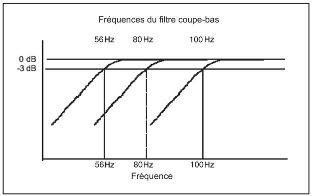 M-AUDIO BX5 - Réglage des interrupteurs d'égalisation - 1