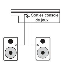M-AUDIO BX5 - Connexion aux sorties d'un préamplificateur, d'un ordinateur ou d'une console - 3