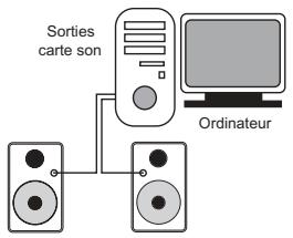 M-AUDIO BX5 - Connexion aux sorties d'un préamplificateur, d'un ordinateur ou d'une console - 2