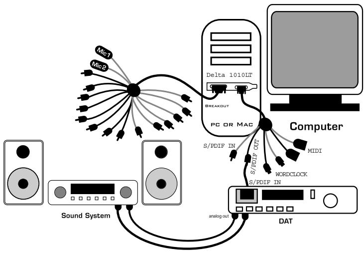 M-AUDIO DELTA 1010LT - Transfert de données d'une platine DAT à la carte Delta 1010LT - 3