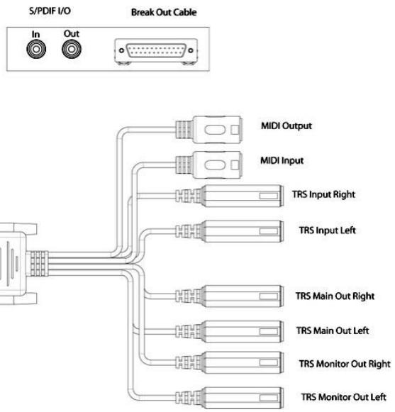M-AUDIO DELTA AUDIOPHILE 192 - L'Audiophile 192 offre les connexions suivantes : - 1
