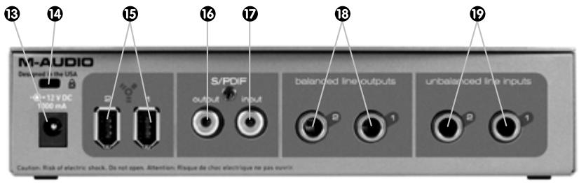 M-AUDIO FIREWIRE SOLO - Connessioni del pannello posteriore - 1