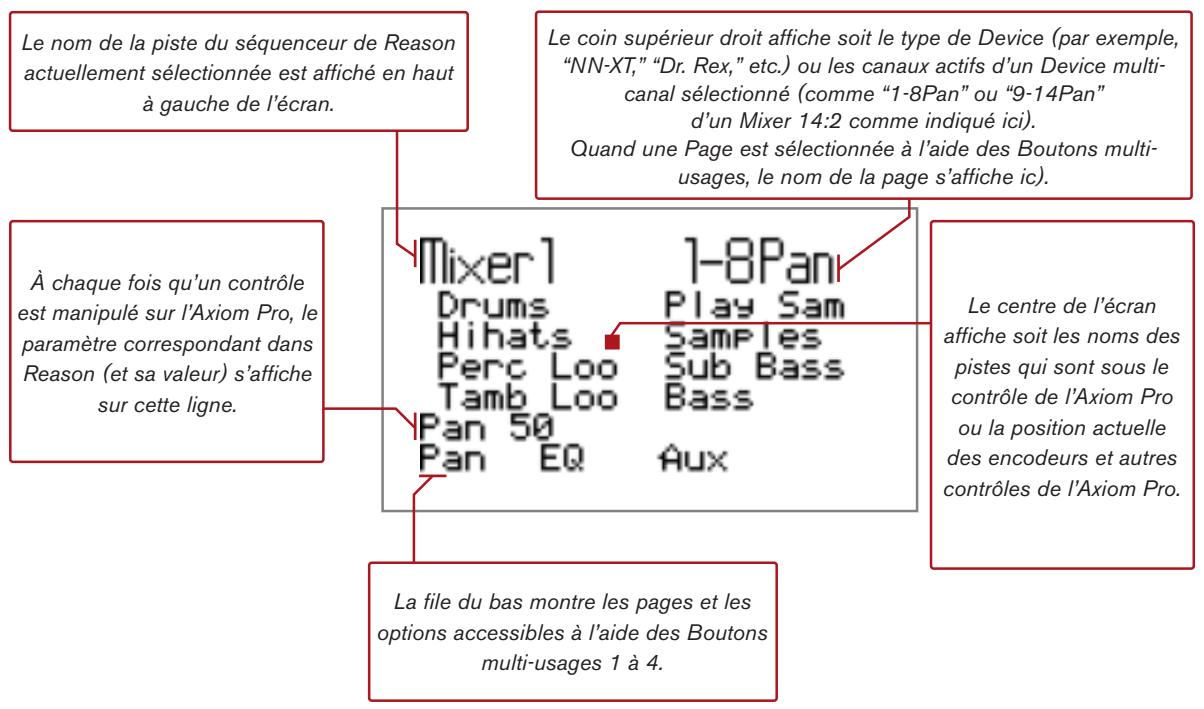 M-AUDIO HYPERCONTROL - Affichage HyperControl et Boutons multi-uses - 1