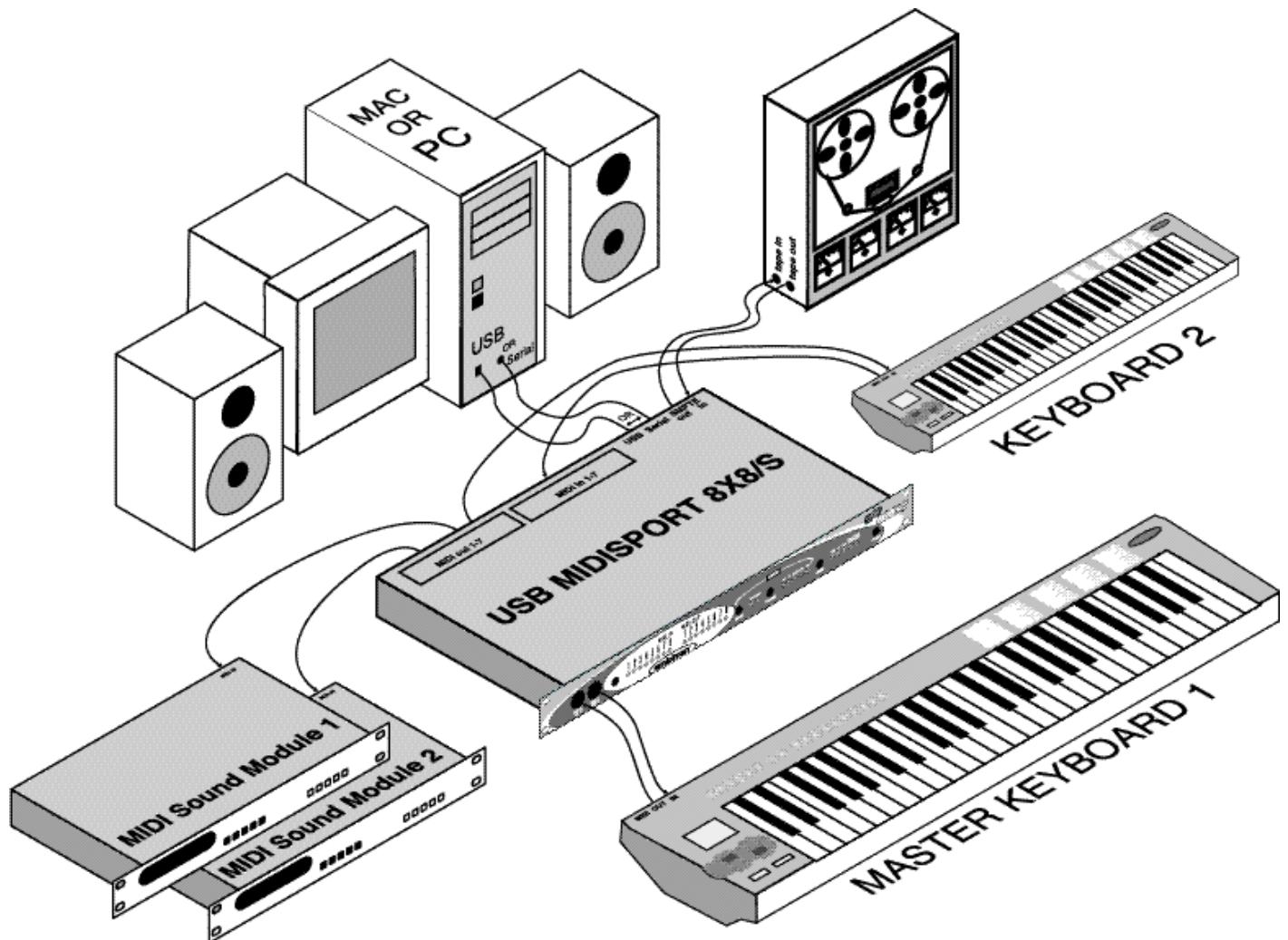 M-AUDIO MIDISPORT 8X8/S - Configuration MIDI type - 1