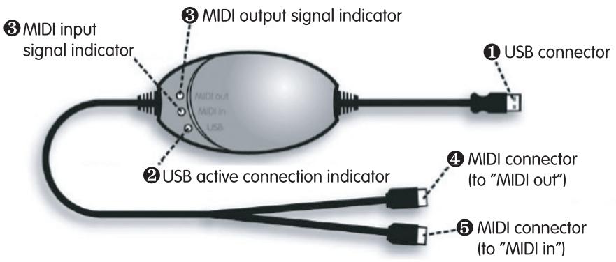 M-AUDIO MIDISPORT UNO USB - Aperçu des fonctionnalités - 1
