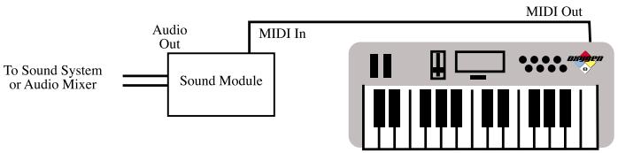 M-AUDIO OXYGEN 8 - Live Setup - 1