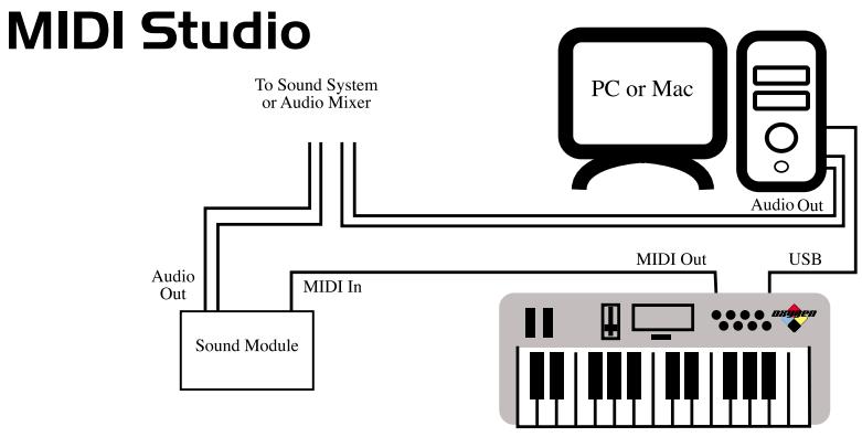 M-AUDIO OXYGEN8 - Fonctions MIDI de l'Oxygen 8 - 1