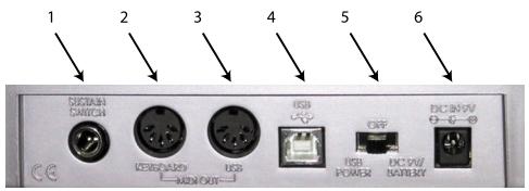 M-AUDIO OXYGEN8 - Utilisation des touches de programmation - 1
