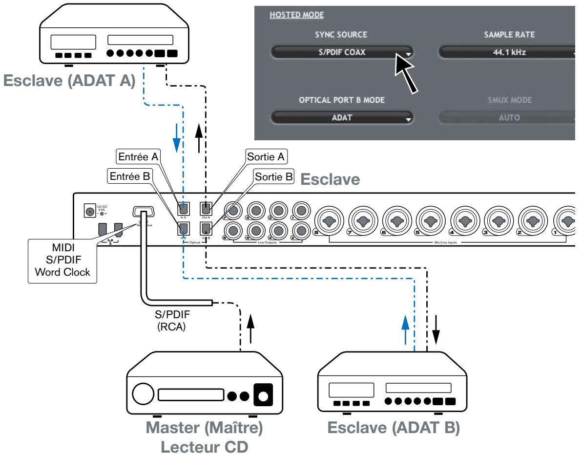 M-AUDIO PF2626 - Scenario 3 : ProFire 2626 en esclave sur l'entrée spdif - 1