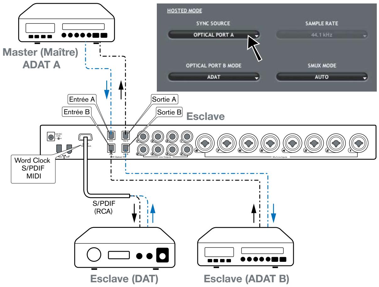 M-AUDIO PF2626 - Scenario 2 : la ProFire 2626 est esclave sur une entrée optique - 1