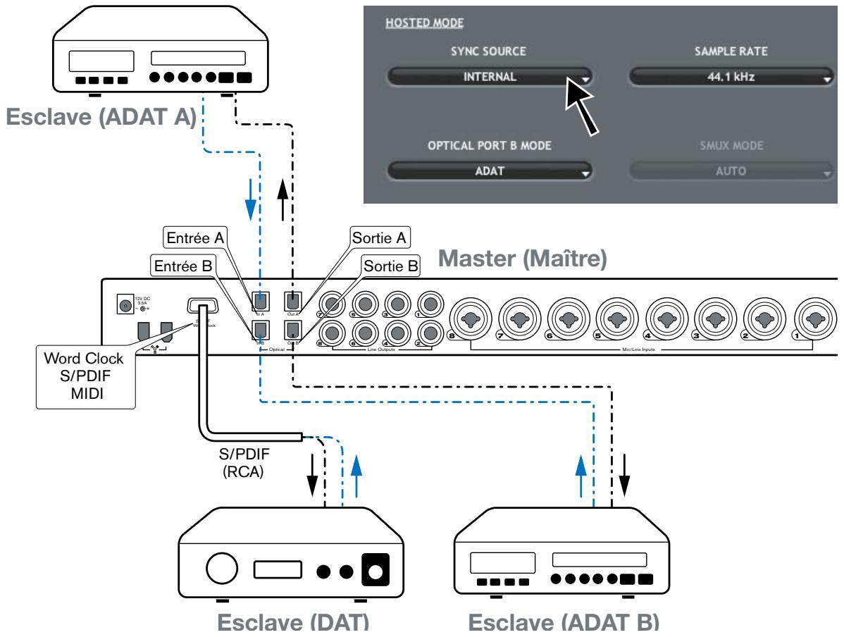 M-AUDIO PF2626 - Scenario 1 : la ProFire 2626 est le maître word clock - 1