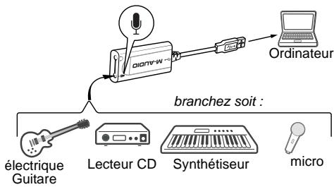 M-AUDIO PRO TOOLS KEYSTUDIO - Interface audio Micro USB - 2