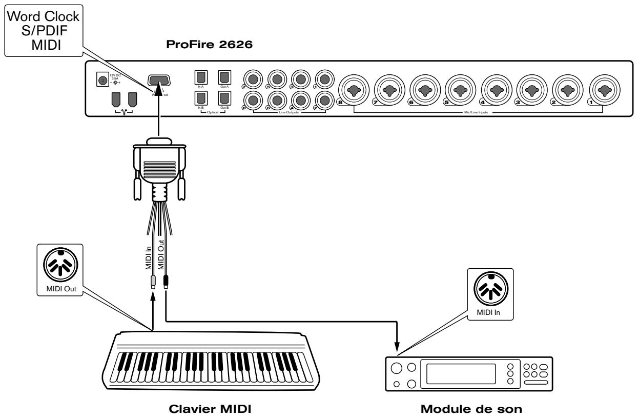 M-AUDIO PROFIRE 2626 - Scenario 3 : ProFire 2626 en esclave sur l'entrée spdif - 3
