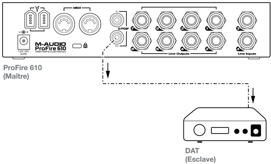 M-AUDIO PROFIRE 610 - Scénario 1 : la ProFire 610 est le clock master - 2
