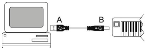 M-AUDIO PROKEYS 88 - Avant de brancher votre ProKeys 88… - 1