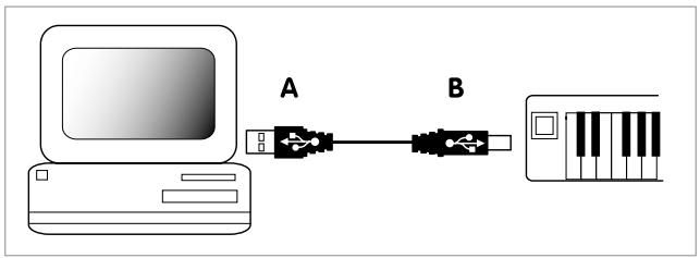 M-AUDIO PROKEYS 88SX - Configuration système minimale - 1
