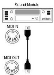 M-AUDIO PROKEYS 88SX - Configuration - 3