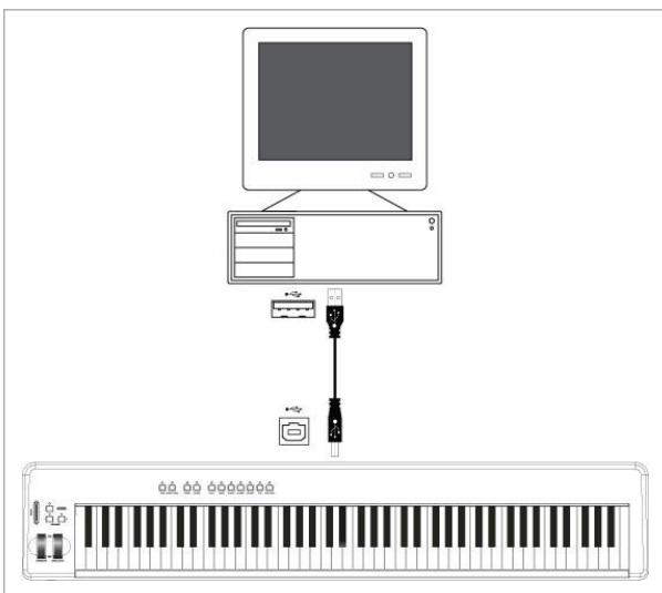 M-AUDIO PROKEYS 88SX - Enregistrer votre interprétation sur un séquenceur - 1