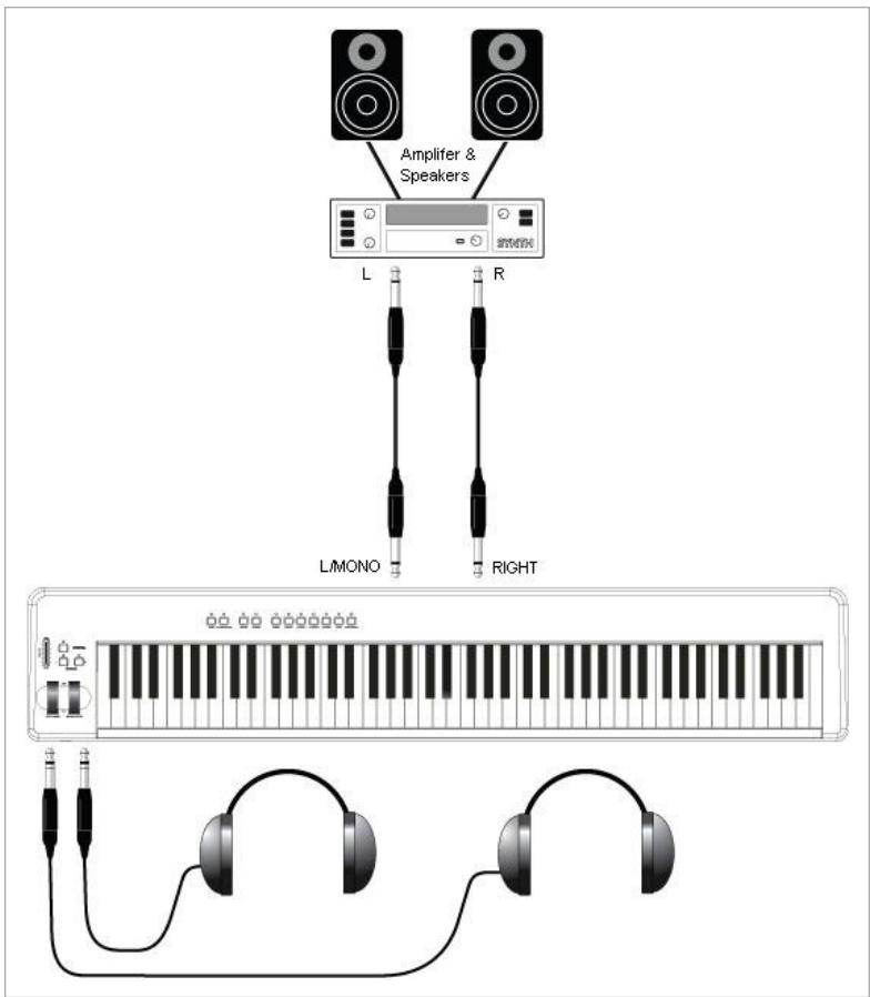 M-AUDIO PROKEYS 88SX - Configuration - 1