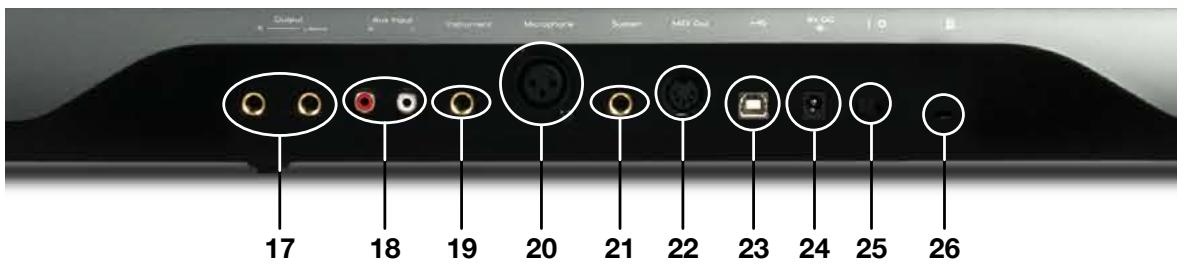 M-AUDIO PROKEYS SONO 61 - Légende face arrière : - 1