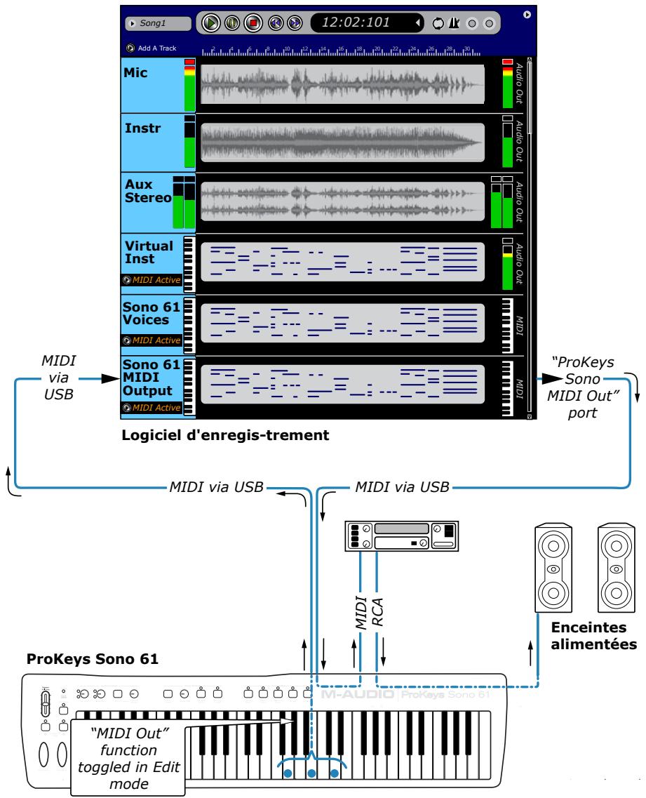 M-AUDIO PROKEYS SONO 61 - Enregistrement MIDI et déclenchement dessons sur un module sonore externe - 1