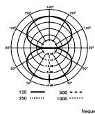 M-AUDIO SPUTNIK - Sélection de diagrammes polaires multiples - 5