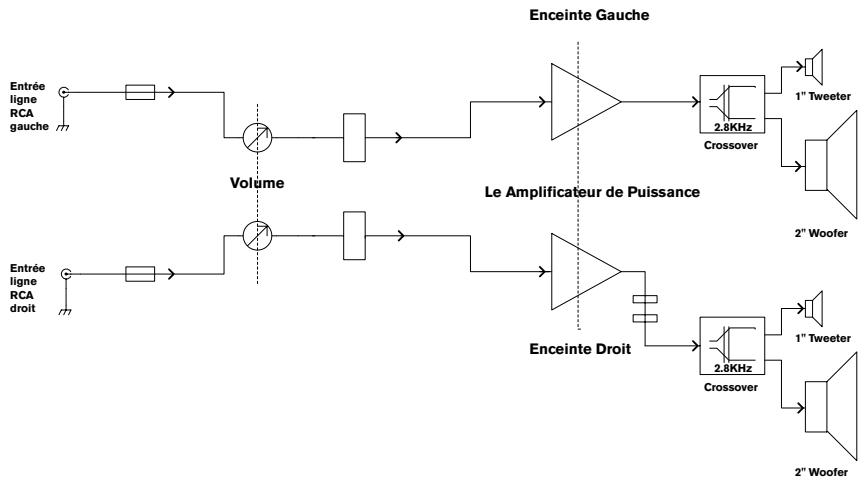 M-AUDIO STUDIOPHILE AV 20 - Annexe A - Schéma fonctionnel - 1