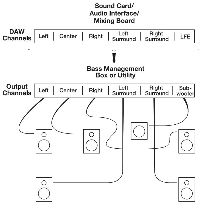 M-AUDIO STUDIOPHILE BX10S - Connexion audio - 2
